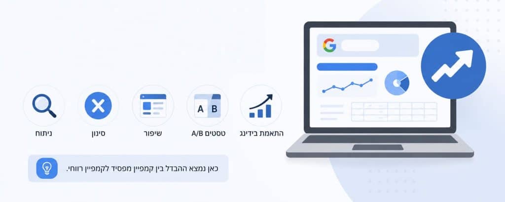 אופטימיזציה שוטפת של קמפיינים בגוגל אדס