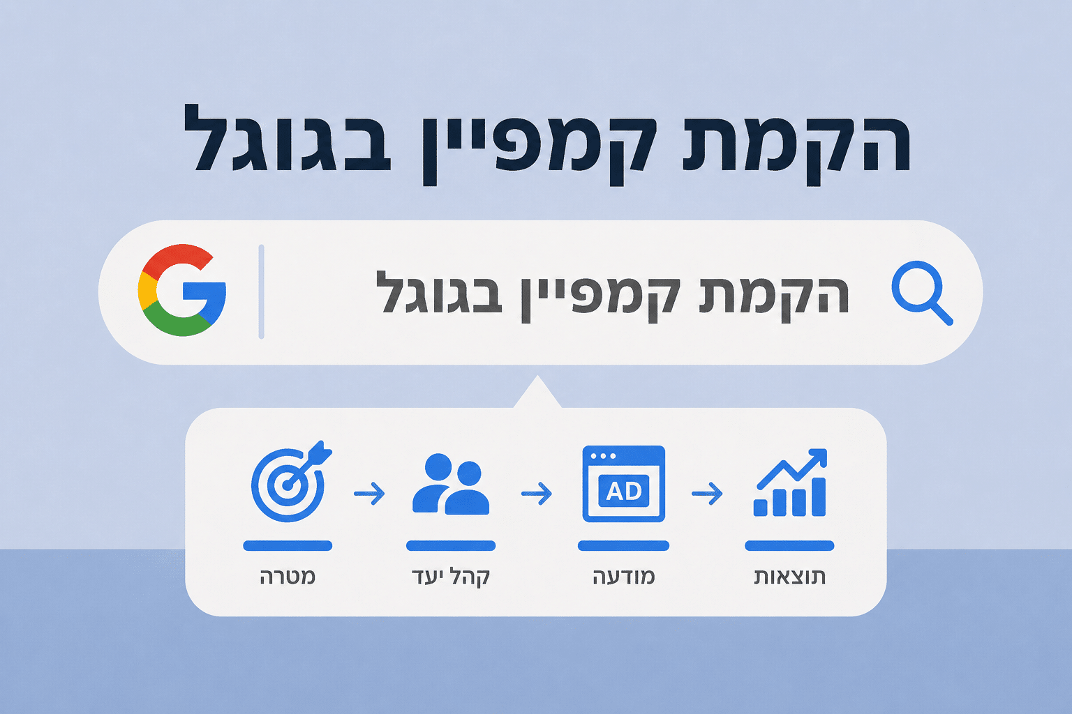 הקמת קמפיין ממומן בגוגל - המדריך לעסקים שרוצים להתחיל נכון