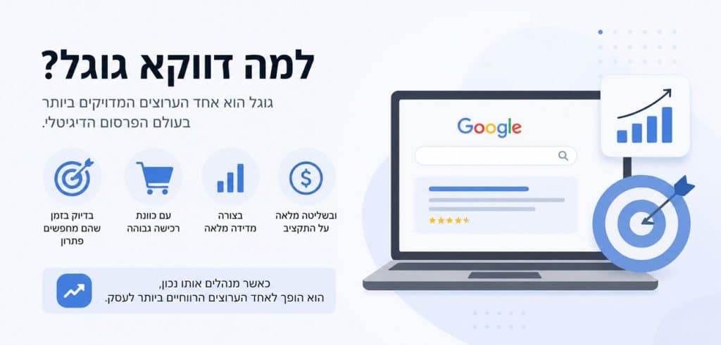למה לבחור ב־Google Ads לפרסום עסקים